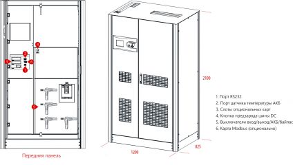 Источник бесперебойного питания MAKELSAN LevelUPS LU33250